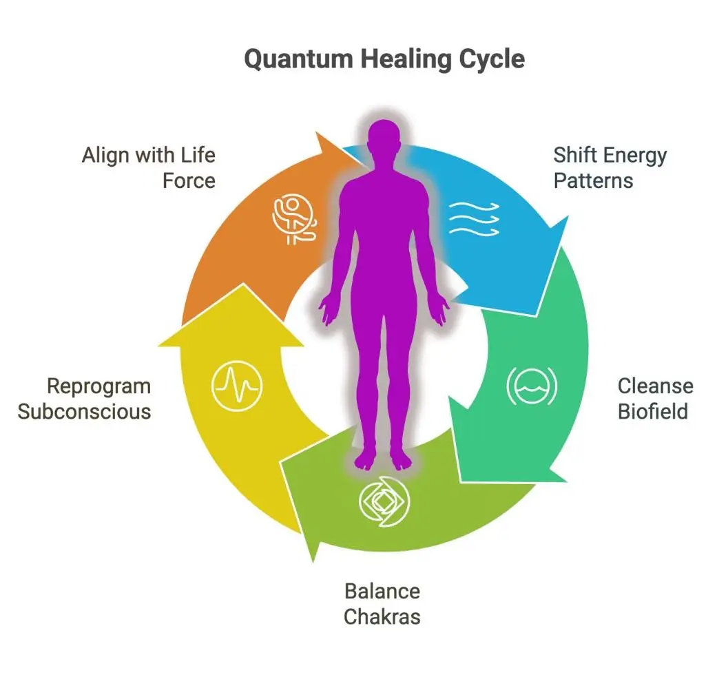 AFt Quantum healing AFT Quantum healing