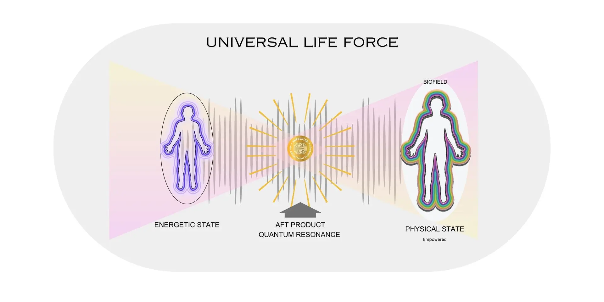 Universal_life_force Universal_life_force