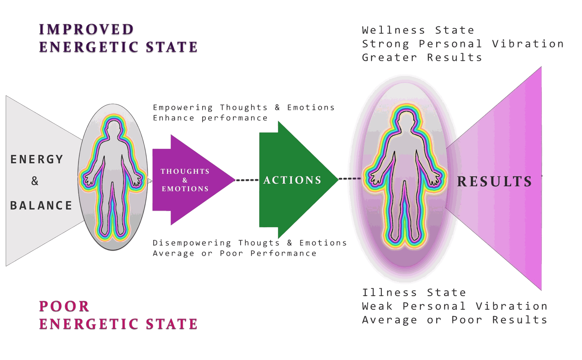 EnergticWellness